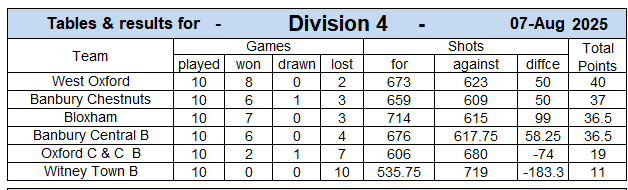 Div_4_Final.png