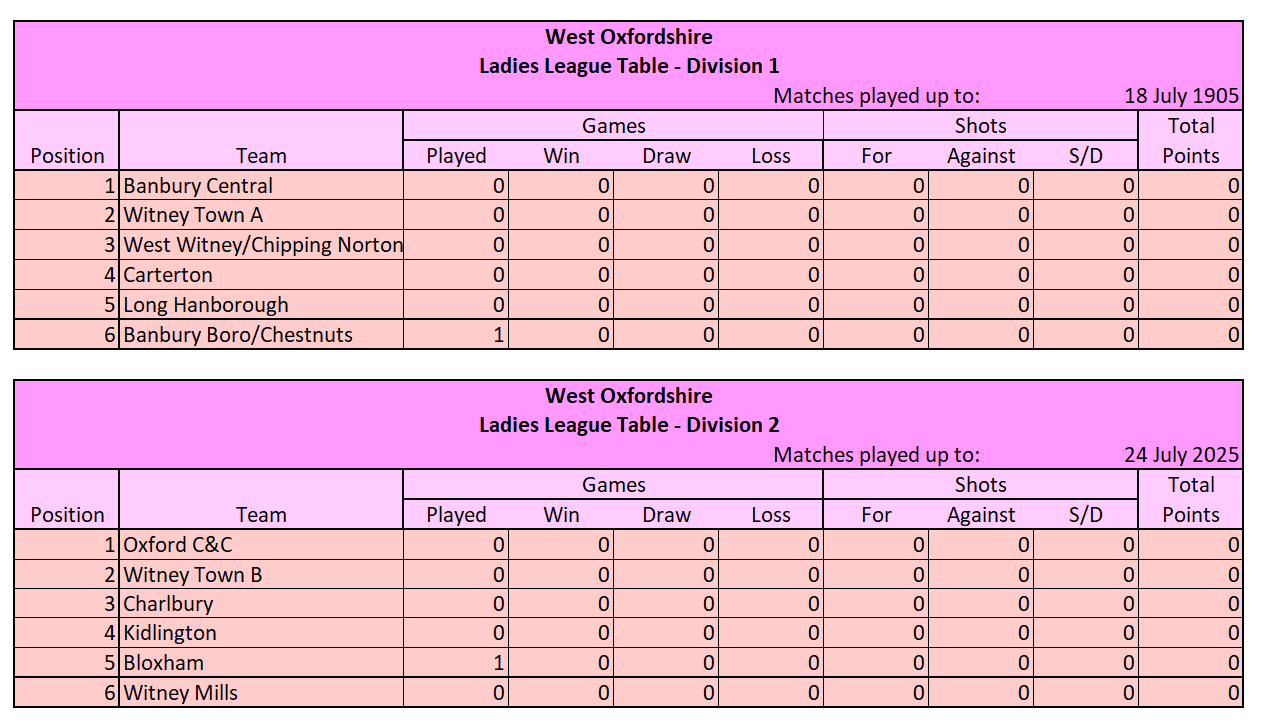 Table_fresh_2026.png