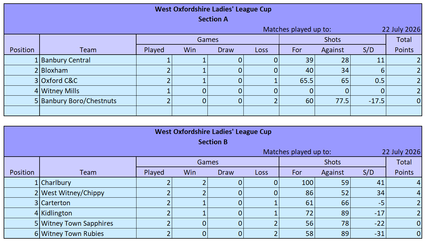 table_22Jul.png