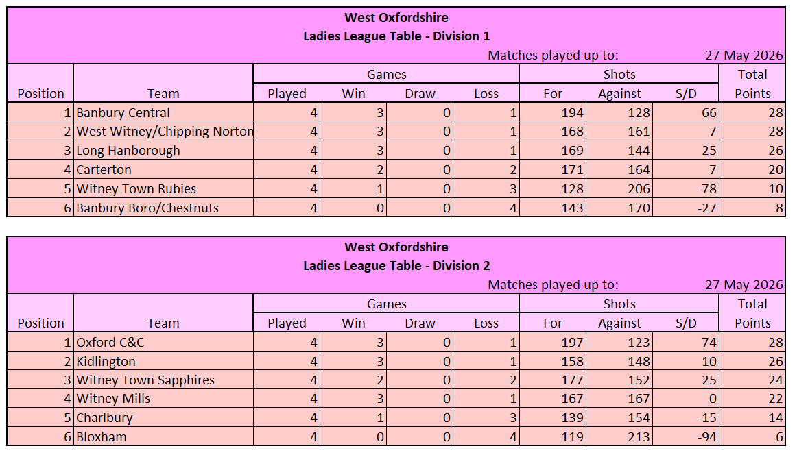 table_LL_28_05.png